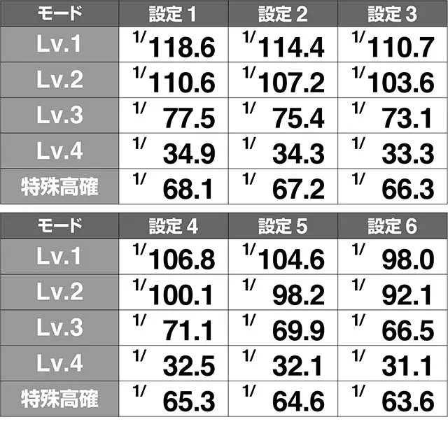 花伝CZ当選確率解析