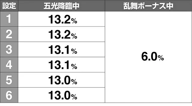 花伝1G連期待度解析