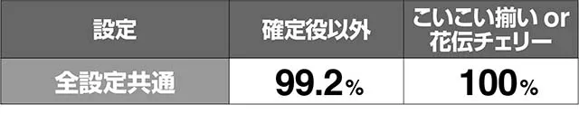 花伝乱舞ボーナス当選率解析