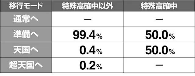花伝開花モード移行率解析