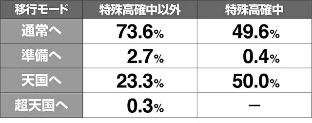 花伝開花モード移行率解析