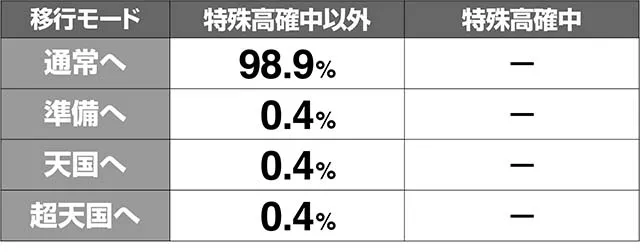 花伝開花モード移行率解析