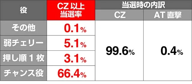 花伝CZ当選率解析