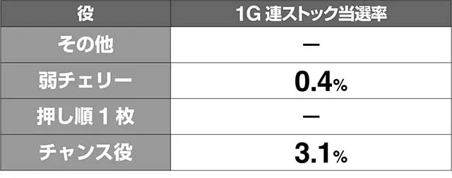 花伝AT本前兆中解析
