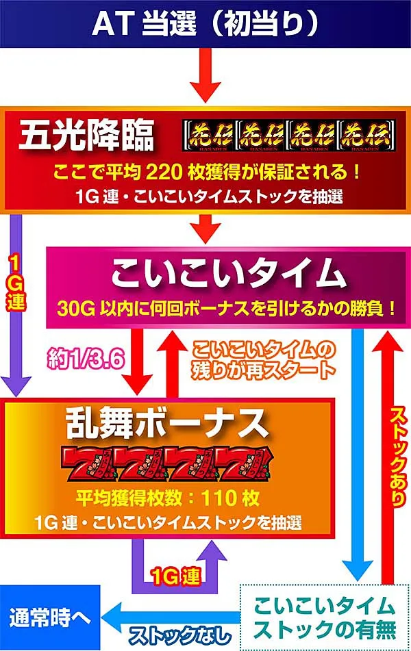花伝AT