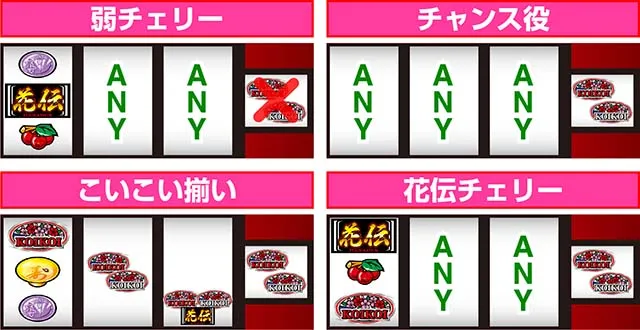 花伝打ち方レア役停止型