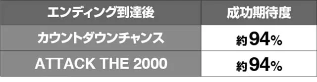 青鬼エンディング後成功期待度