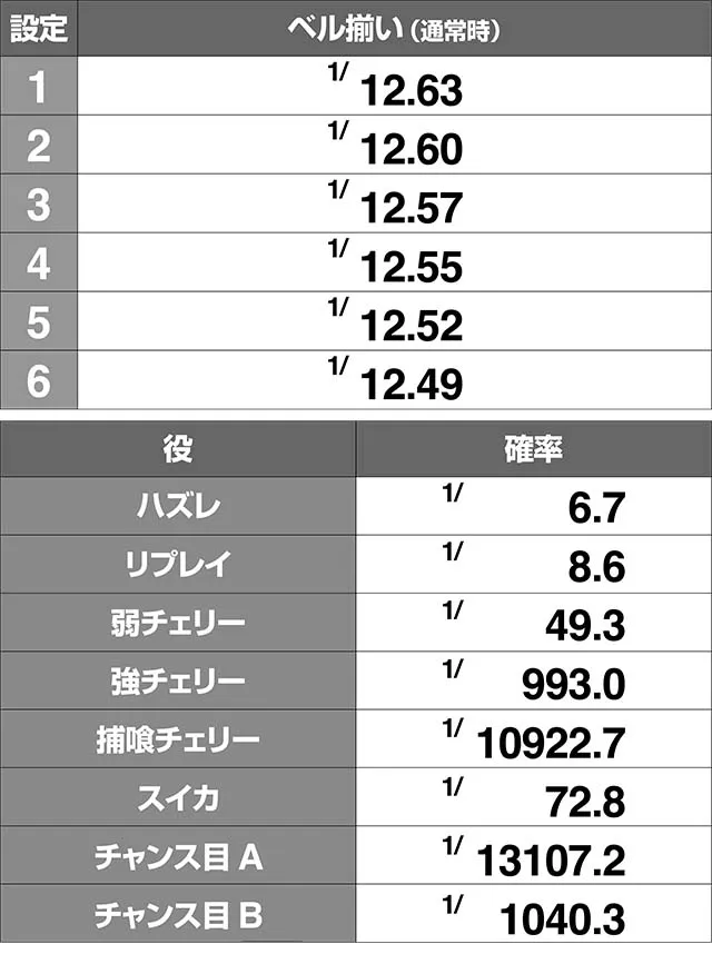 青鬼小役確率