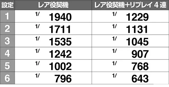 スペリオーレボーナス当選実質確率解析