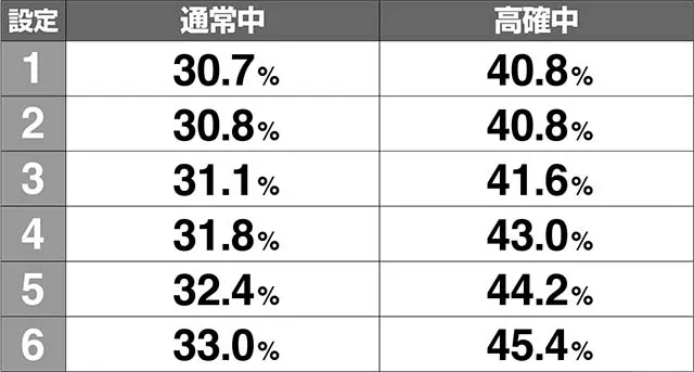 キングオブジャック周期抽選期待度解析