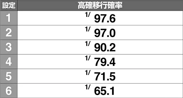 キングオブジャック高確移行確率解析
