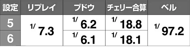 オリスロ小役確率解析