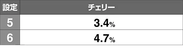 オリスロチェリー同時当選解析