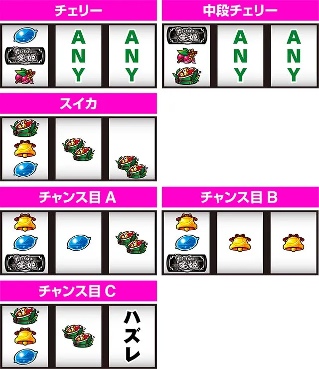 いろはに愛姫レア役の停止形