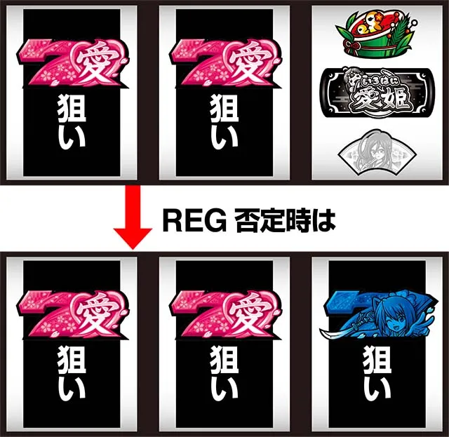 いろはに愛姫ボーナス判別