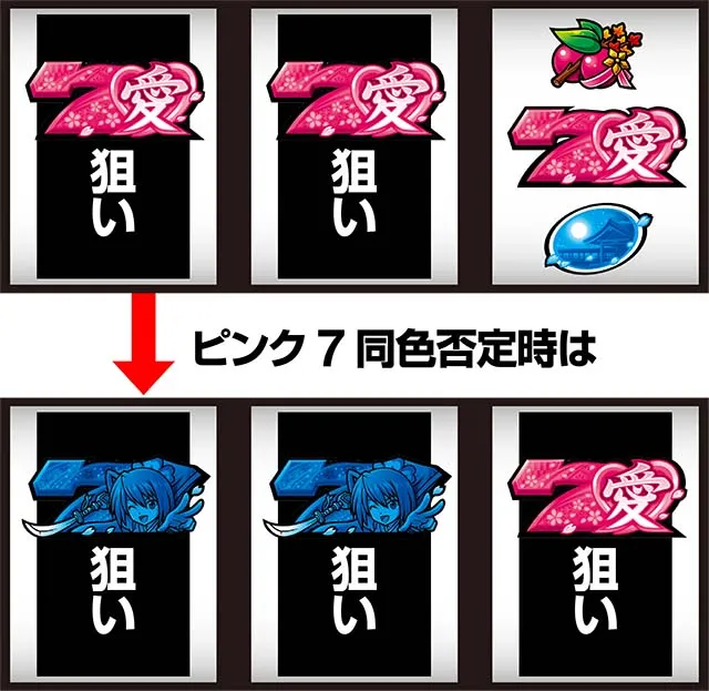 いろはに愛姫ボーナス判別