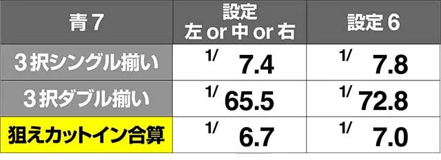 いろはに愛姫青7確率ART