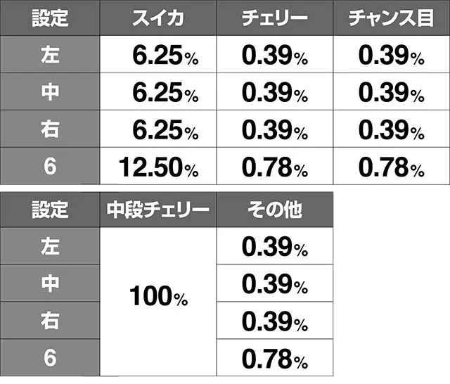 いろはに愛姫優遇BIG昇格率