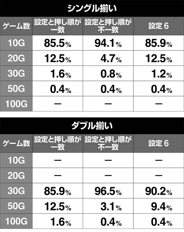 いろはに愛姫BIG中上乗せゲーム数