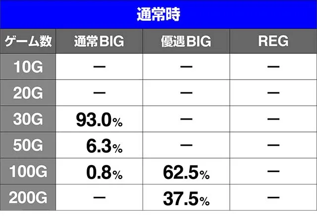 いろはに愛姫ボーナス上乗せ
