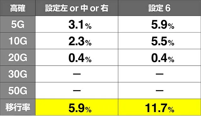 いろはに愛姫ナオエ高確移行率解析