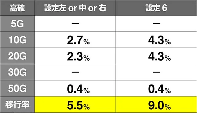 いろはに愛姫ナオエ高確移行率解析
