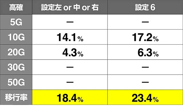 いろはに愛姫ナオエ高確移行率解析