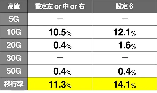 いろはに愛姫ナオエ高確移行率解析