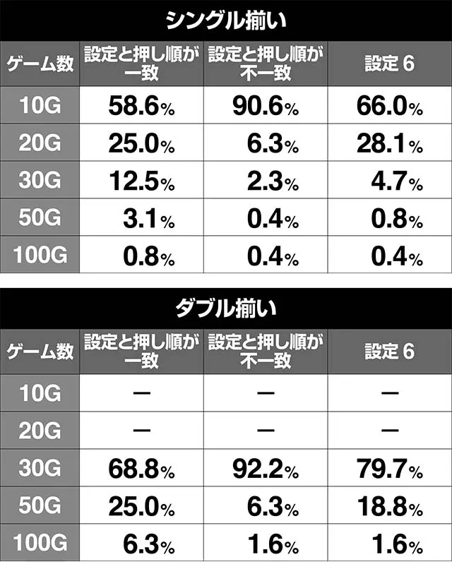 いろはに愛姫BIG上乗せゲーム数振り分け