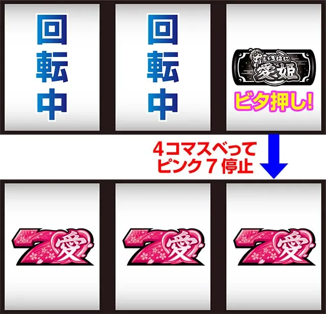いろはに愛姫愛を受け取ってピンク7狙って打ち方