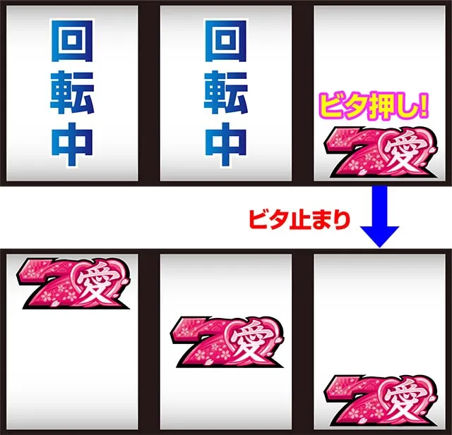 いろはに愛姫愛を受け取ってピンク7狙って打ち方