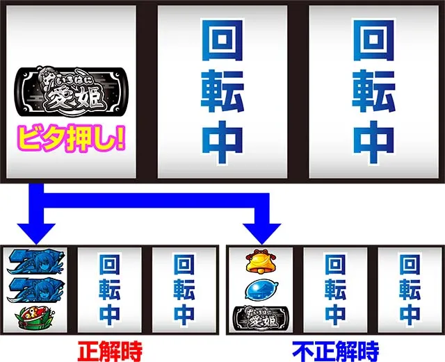 いろはに愛姫狙えカットイン1確目