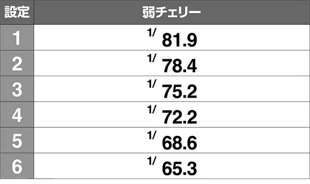 エヴァフェス弱チェリー確率