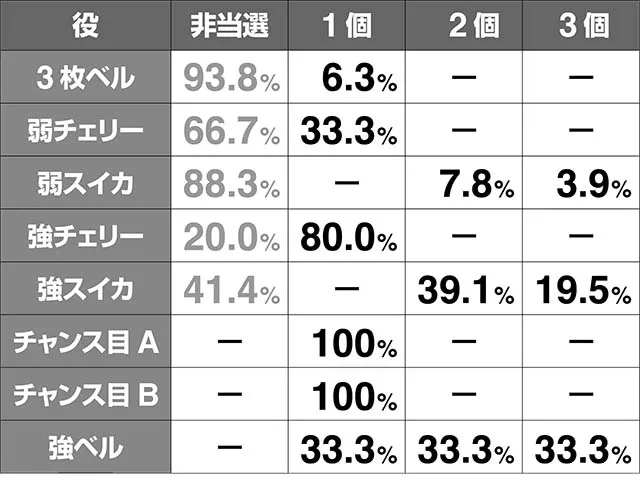 エヴァフェスフェスティバルボーナス中エヴァコレストック率