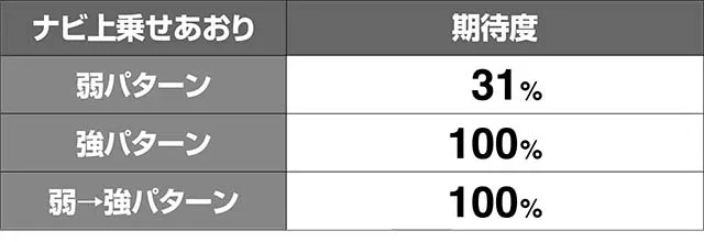 エヴァフェスフェスティバルボーナスネルフランドカウントダウン期待度解析