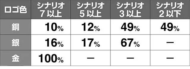 エヴァフェスマップ示唆演出メニュー画面の色解析