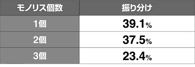 エヴァフェスモノリス個数