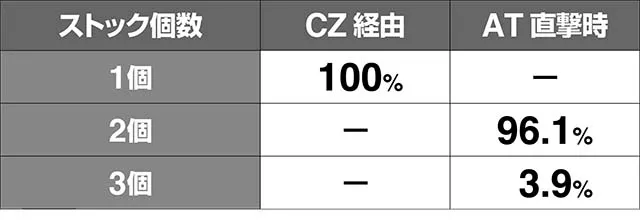 エヴァフェス初期エヴァコレストック