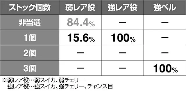 エヴァフェスAT準備中エヴァコレストック