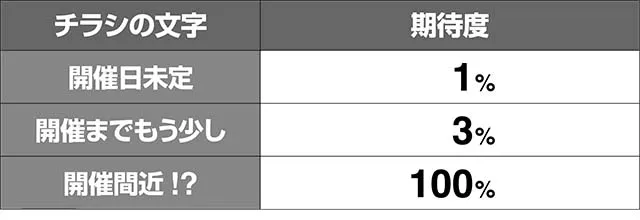 エヴァフェスチラシ通過期待度
