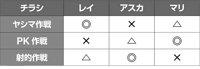 エヴァフェスチラシ通過期待度