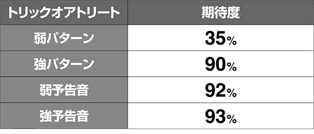 エヴァフェスハロウィン期待度