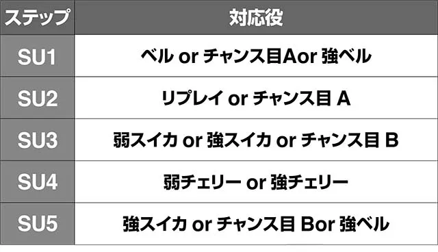エヴァフェスAT中予告演出