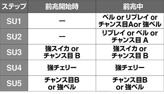 エヴァフェスAT中予告演出