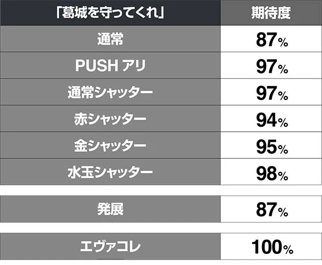 エヴァフェスAT中予告演出期待度解析