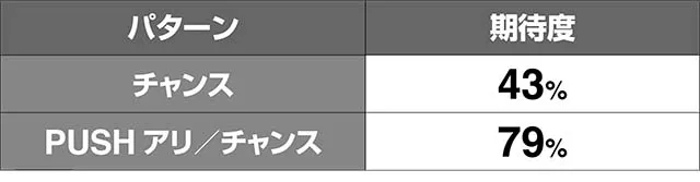 エヴァフェスAT中予告演出期待度解析