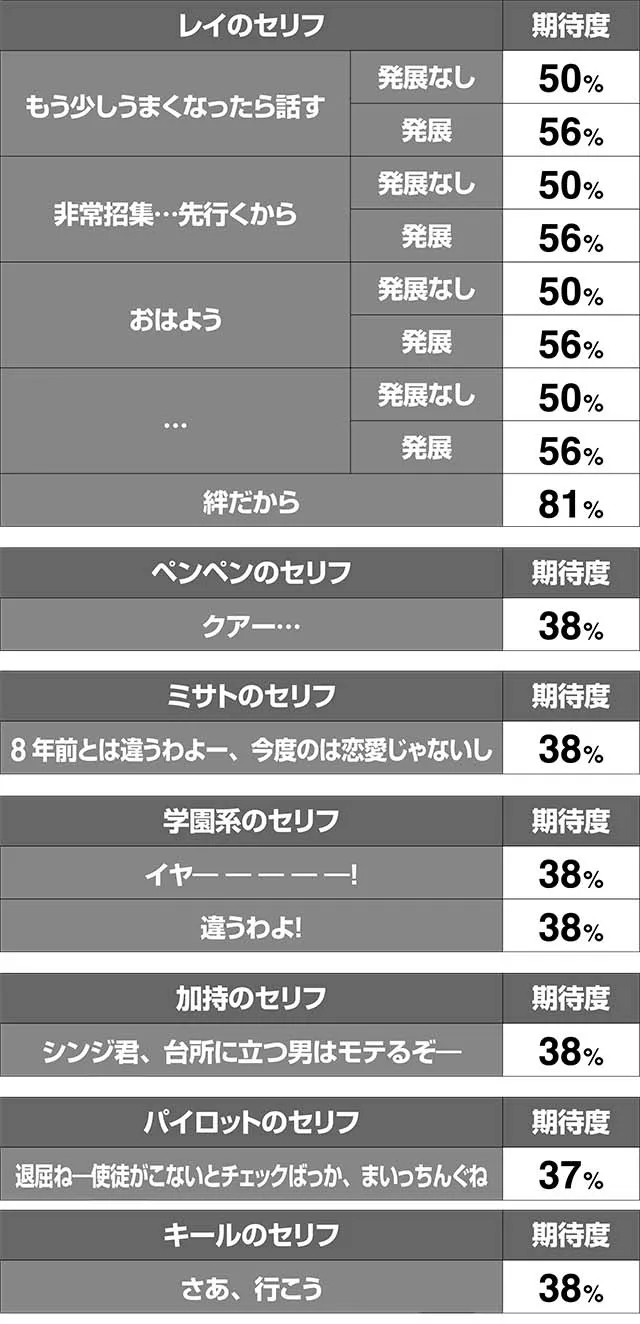 エヴァフェスAT中予告演出期待度解析