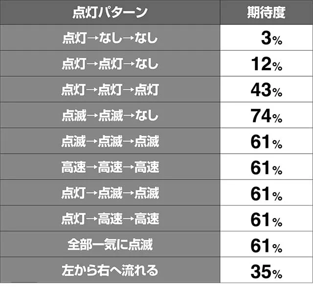 エヴァフェスAT中予告演出期待度解析