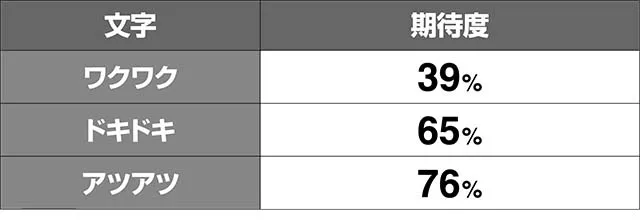 エヴァフェスAT中予告演出期待度解析