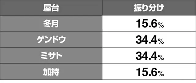 エヴァフェスエヴァコレ祭り屋台振り分け